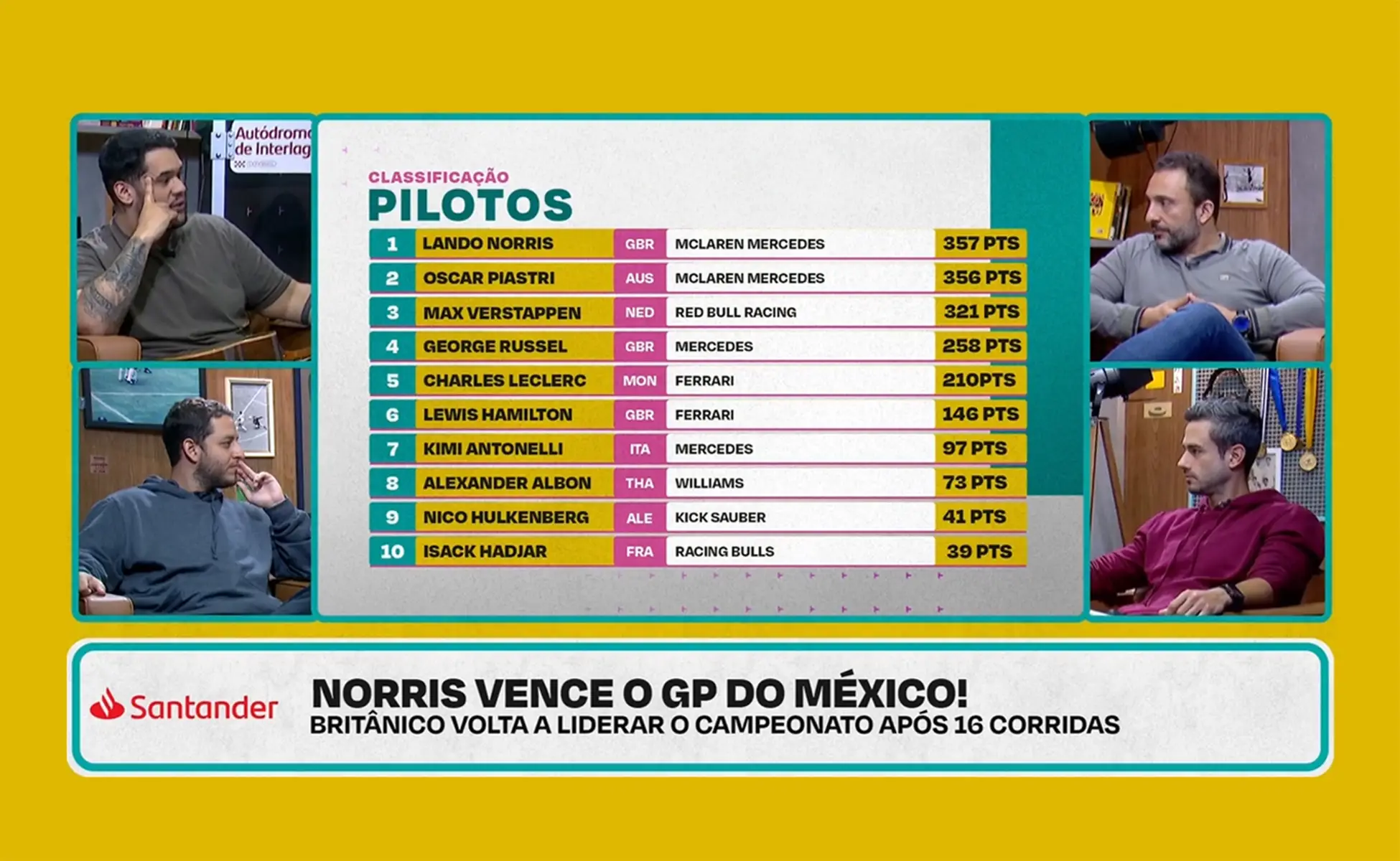 Santander + F1